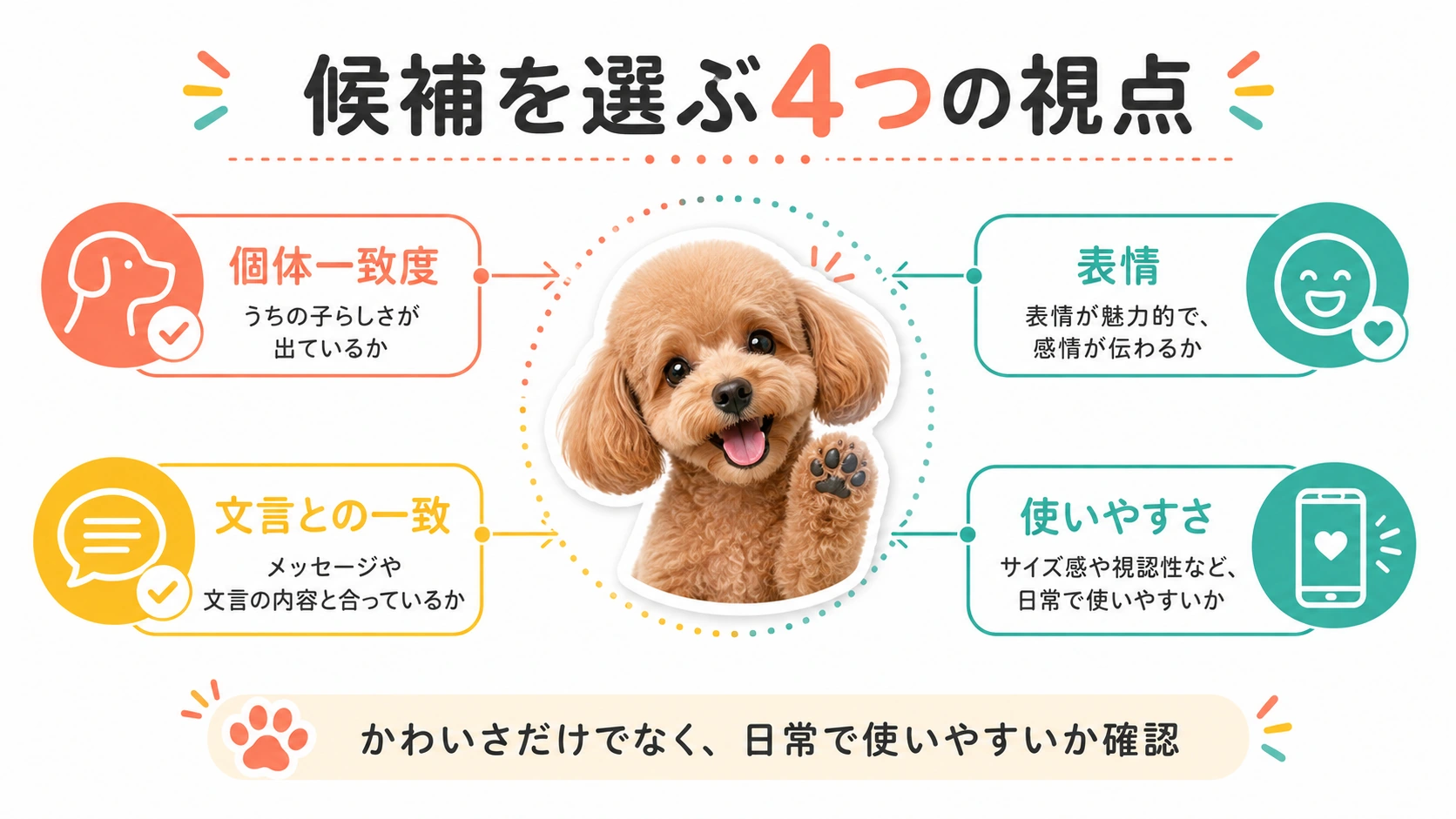 ペットスタンプ候補を選ぶ4つの確認視点