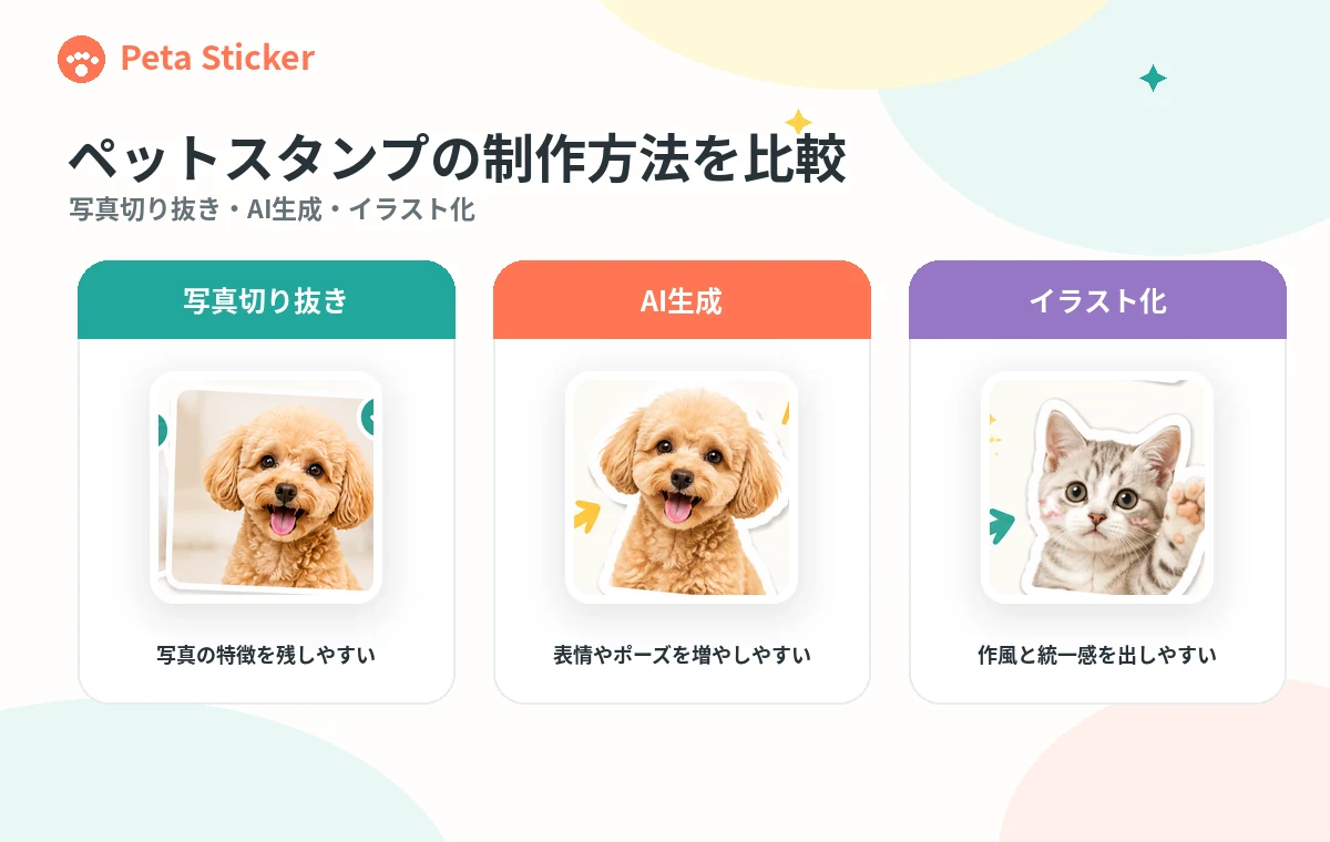 写真切り抜き・AI生成・イラスト化によるペットスタンプ制作方法の比較