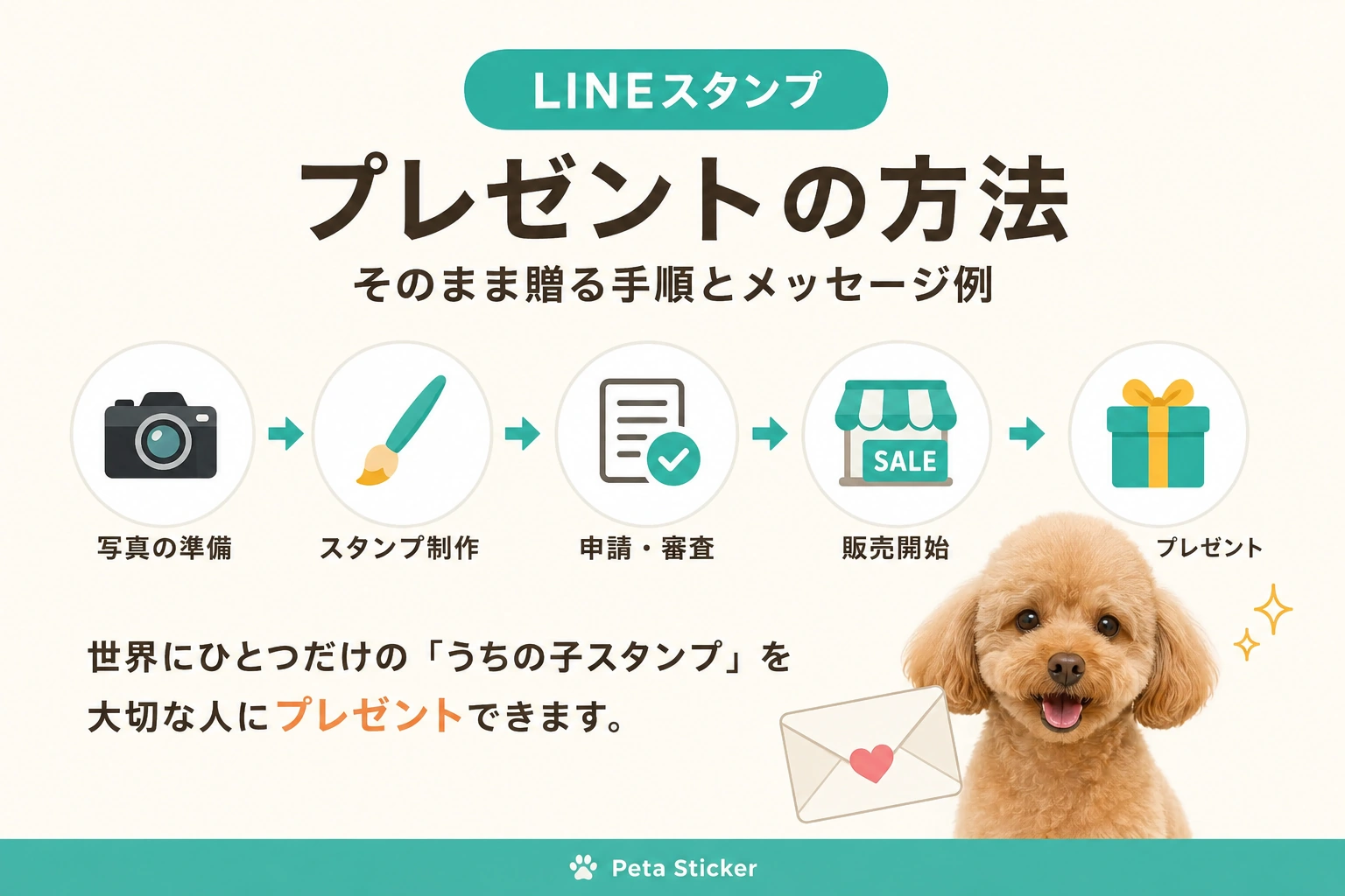 ペットLINEスタンプを作ってプレゼントするまでの流れ