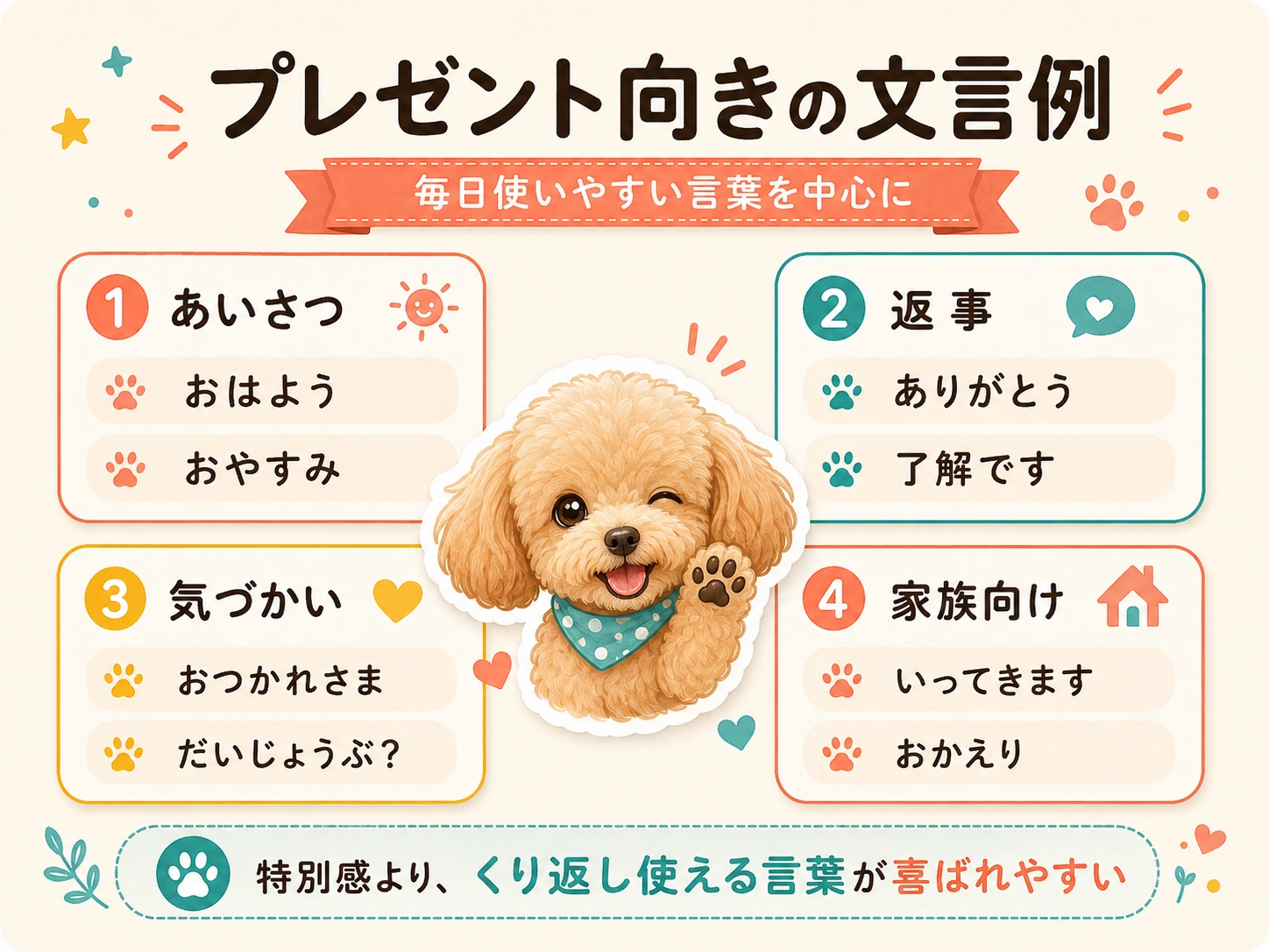 プレゼントするペットLINEスタンプに使いやすい文言例