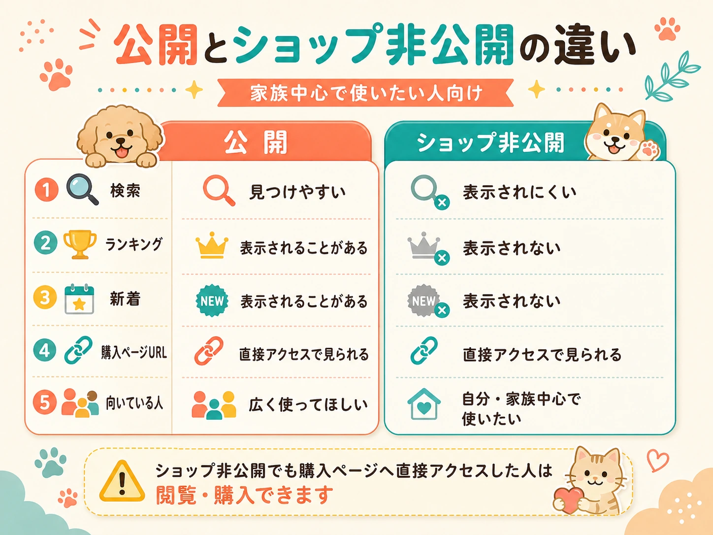 LINEスタンプの公開とLINE STORE・ショップ非公開の違い