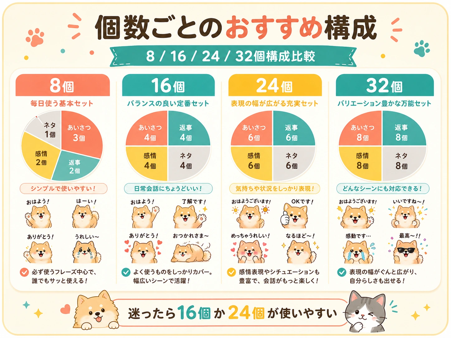 LINEスタンプ8個16個24個32個のおすすめ構成比較