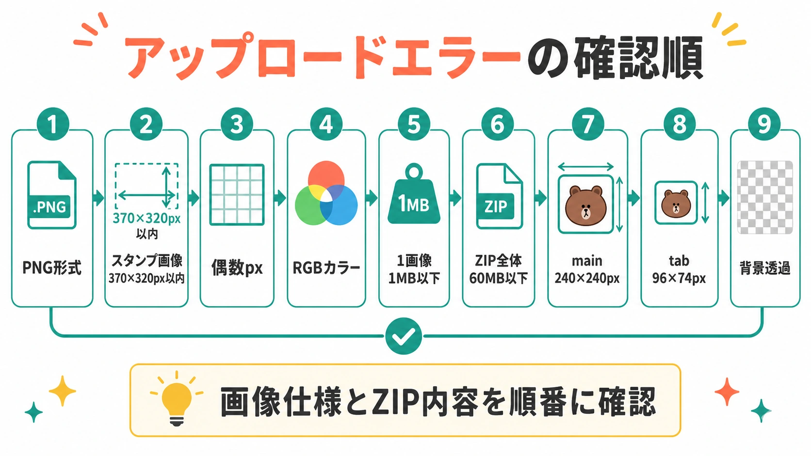 LINEスタンプ画像のアップロードエラーを確認する順番