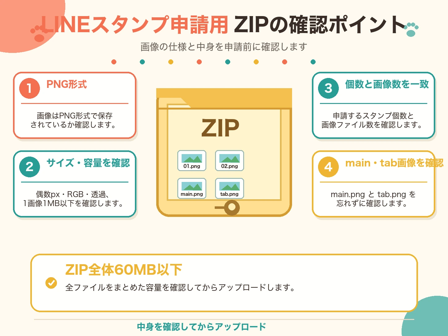 LINEスタンプ申請用ZIPファイルの中身を確認するポイント