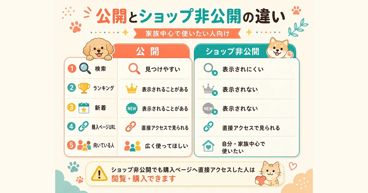 LINEスタンプを自分・家族だけで使う方法の記事画像